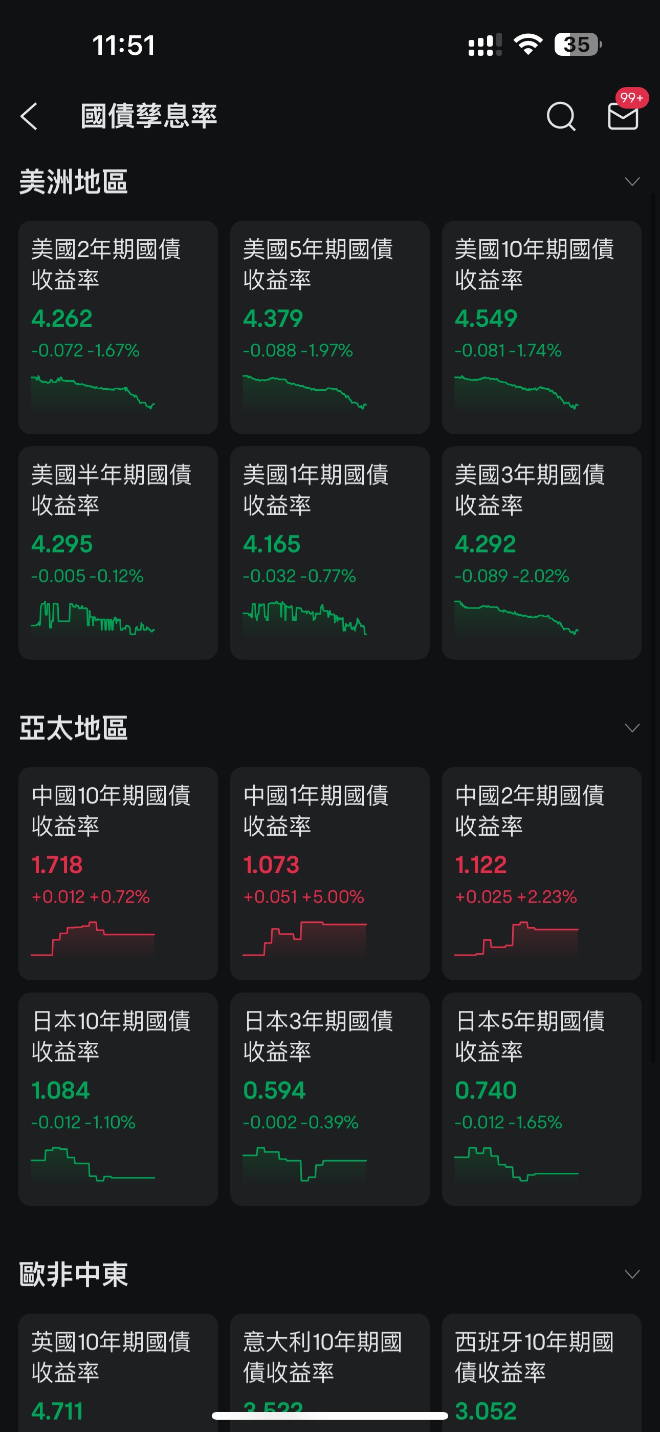 韭菜專家說故事：比特猴 與 猴村債券