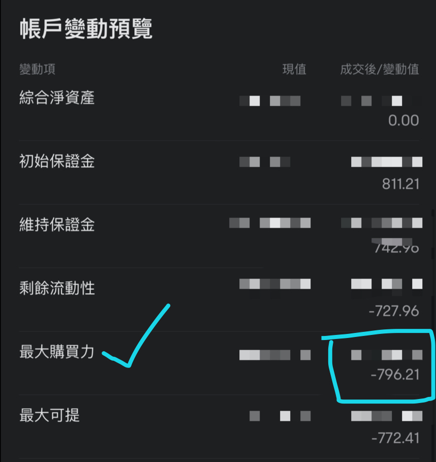 SQQQ 0307 Short 40Call : 每張佔用約800左右