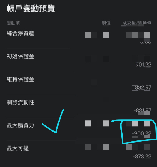 看最大購買力的變化,SQQQ 0307 Short 28Put 每張佔用約900左右