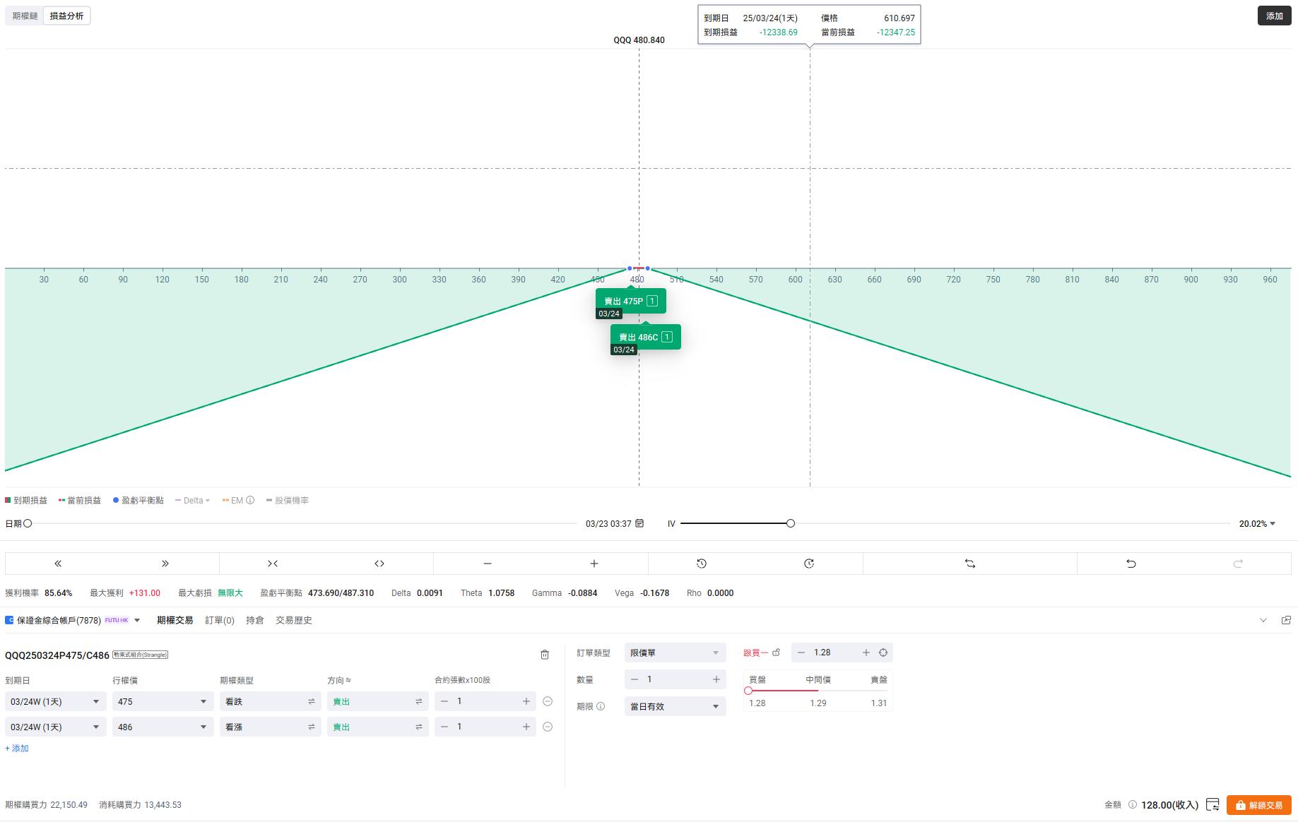 n=1、m=1,那就是完全對稱的組合,無論股價上漲/下跌,其中一邊的期權保證金,足以完全覆蓋另一邊。