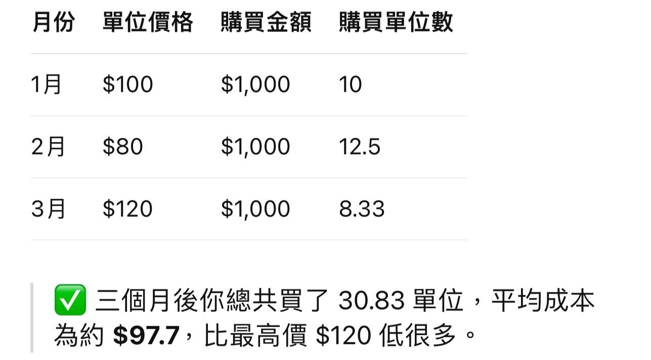 平均成本法原理