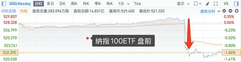 CPI 數據意外爆表！通脹到底如何影響美股、美債、黃金？