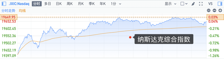 CPI 數據意外爆表！通脹到底如何影響美股、美債、黃金？