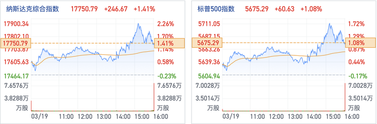 鮑威爾鴿派救市，美股美債黃金全線上漲！接下來如何佈局？
