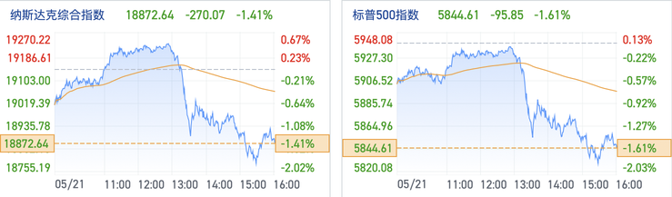 股債匯三殺隱藏新的風險，黃金再度走高！