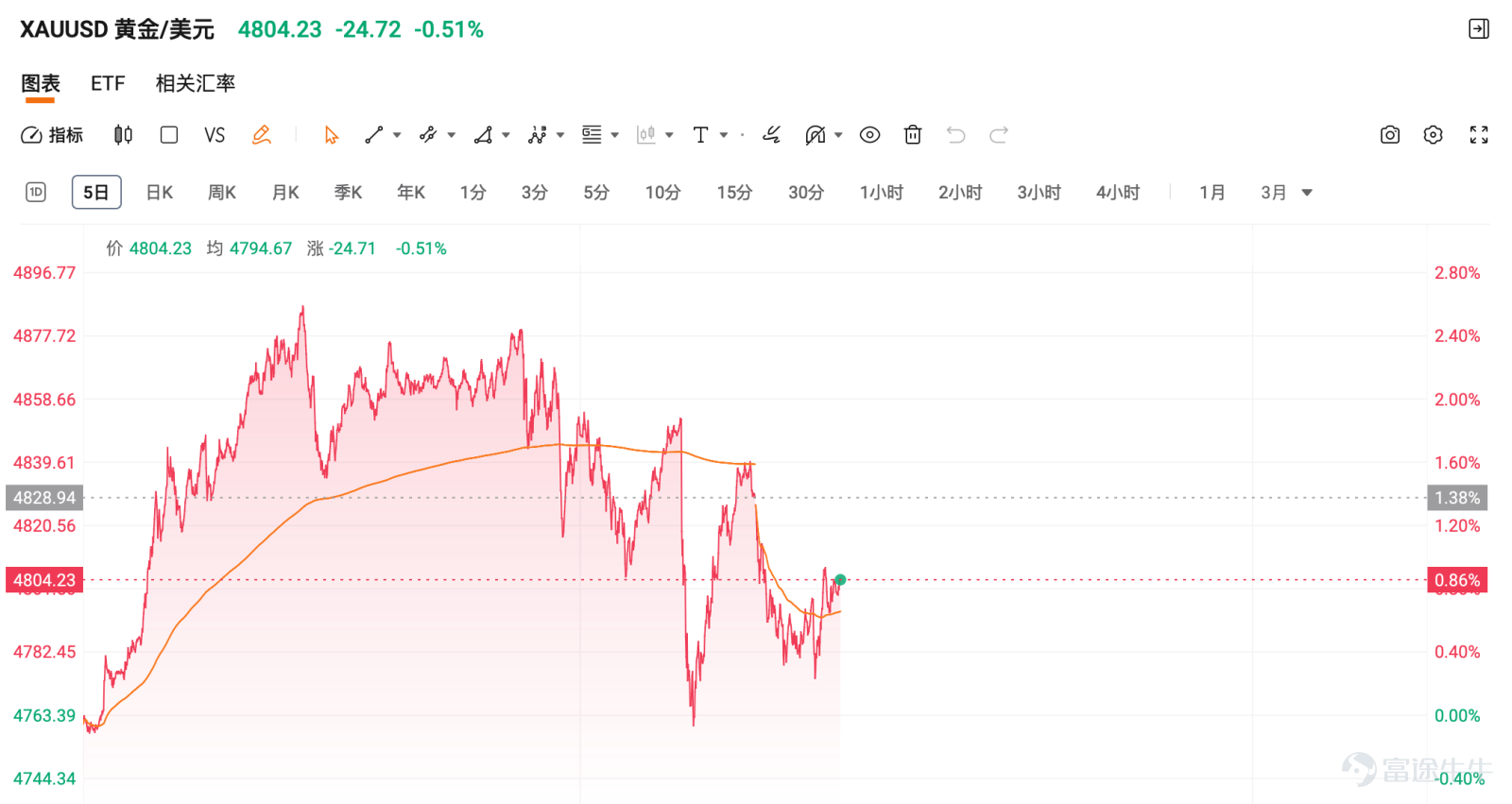 AI概念股】2026香港最新AI投資攻略