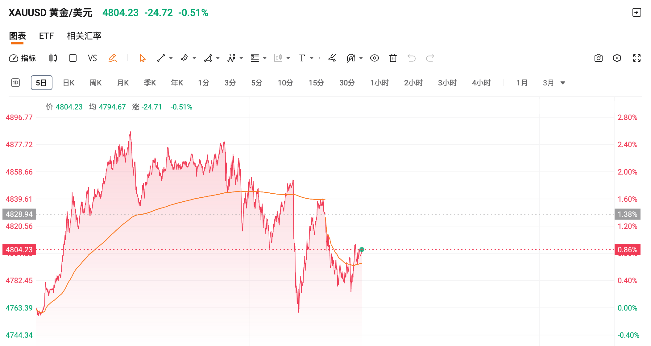 什么是道琼斯工业指数？