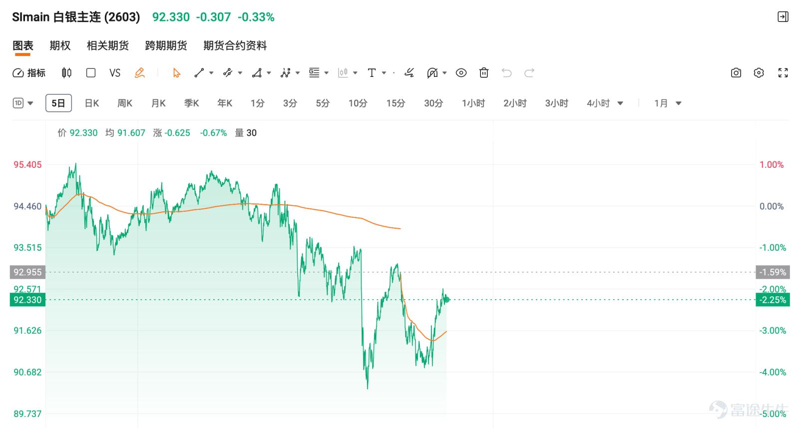 ADR是什麼？
