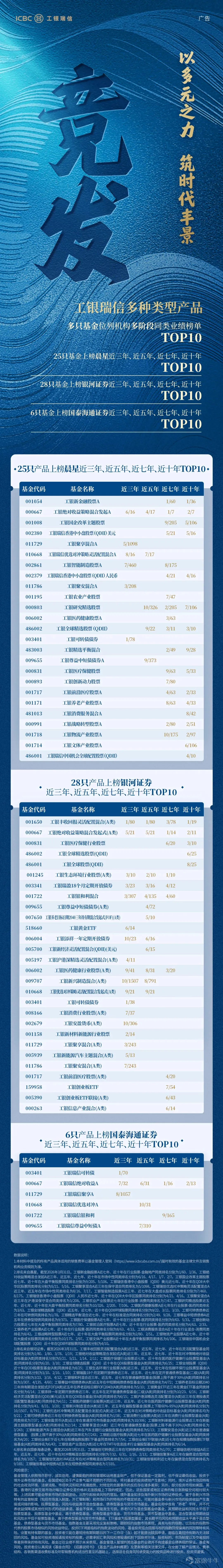 As the first quarter of 2026 comes to an end, the investment performance of publicly offered funds has also been released. Recently, three authoritative fund rating agencies—Morningstar China, Galaxy Securities, and Guotai Haitong Securities—have successively published the latest mid-to-long term performance rankings of public funds. Relying on its deep investment research accumulation and forward-looking full-spectrum layout, ICBC Credit Suisse Fund has shown strong competitiveness across short, medium, and long-term dimensions, exemplifying professional asset management value with its core capabilities. According to Guotai Haitong Securities' equity asset performance ranking, ICBC Credit Suisse ranked first in both absolute return and excess return over the past seven years among 13 large equity firms evaluated. The performance resilience of ICBC Credit Suisse's products is equally commendable. Data from Morningstar China shows that, over the three-year, five-year, seven-year, and ten-year cycles, a total of 25 funds (with A/C classes combined) ranked in the top ten of their respective categories, covering all types of tracks. Similarly, under the same time frames, six funds ranked in the top ten according to Guotai Haitong Securities. Galaxy Securities data reveals that 28 funds made it to the top ten across the three-year, five-year, seven-year, and ten-year periods. This collective recognition spanning three authoritative institutions and multiple long-term cycles is a testament to the profound accumulation and subsequent breakthrough of ICBC Credit Suisse’s platform-based investment research. 01 Deep Research and Steadfast Execution: Equity Investment Forges Long-Term Excess Returns In a Q1 market environment characterized by structural divergence and accelerated rotation, ICBC Credit Suisse's equity investment adhered to its original aspirations, refraining from chasing short-term trends and instead sticking to a top-down...
