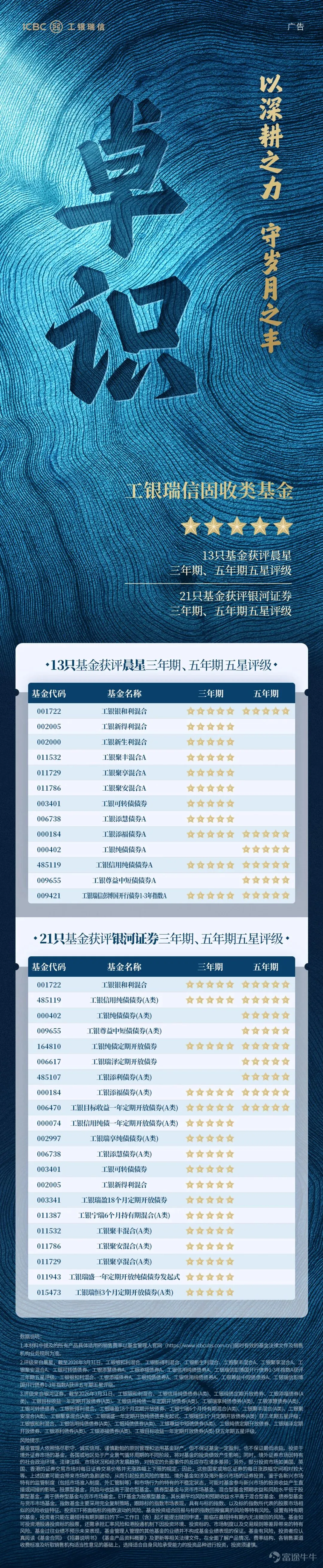 As the first quarter of 2026 comes to an end, the investment performance of publicly offered funds has also been released. Recently, three authoritative fund rating agencies—Morningstar China, Galaxy Securities, and Guotai Haitong Securities—have successively published the latest mid-to-long term performance rankings of public funds. Relying on its deep investment research accumulation and forward-looking full-spectrum layout, ICBC Credit Suisse Fund has shown strong competitiveness across short, medium, and long-term dimensions, exemplifying professional asset management value with its core capabilities. According to Guotai Haitong Securities' equity asset performance ranking, ICBC Credit Suisse ranked first in both absolute return and excess return over the past seven years among 13 large equity firms evaluated. The performance resilience of ICBC Credit Suisse's products is equally commendable. Data from Morningstar China shows that, over the three-year, five-year, seven-year, and ten-year cycles, a total of 25 funds (with A/C classes combined) ranked in the top ten of their respective categories, covering all types of tracks. Similarly, under the same time frames, six funds ranked in the top ten according to Guotai Haitong Securities. Galaxy Securities data reveals that 28 funds made it to the top ten across the three-year, five-year, seven-year, and ten-year periods. This collective recognition spanning three authoritative institutions and multiple long-term cycles is a testament to the profound accumulation and subsequent breakthrough of ICBC Credit Suisse’s platform-based investment research. 01 Deep Research and Steadfast Execution: Equity Investment Forges Long-Term Excess Returns In a Q1 market environment characterized by structural divergence and accelerated rotation, ICBC Credit Suisse's equity investment adhered to its original aspirations, refraining from chasing short-term trends and instead sticking to a top-down...