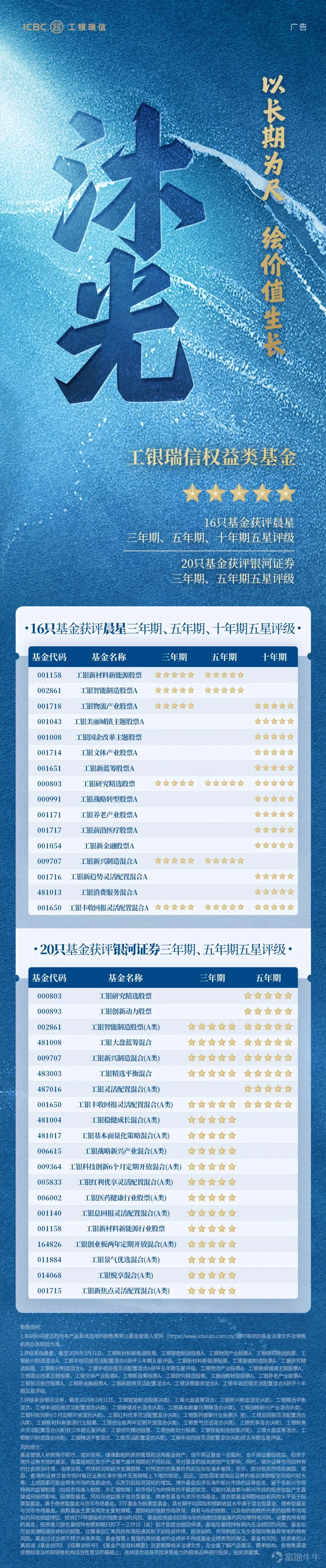 As the first quarter of 2026 comes to an end, the investment performance of publicly offered funds has also been released. Recently, three authoritative fund rating agencies—Morningstar China, Galaxy Securities, and Guotai Haitong Securities—have successively published the latest mid-to-long term performance rankings of public funds. Relying on its deep investment research accumulation and forward-looking full-spectrum layout, ICBC Credit Suisse Fund has shown strong competitiveness across short, medium, and long-term dimensions, exemplifying professional asset management value with its core capabilities. According to Guotai Haitong Securities' equity asset performance ranking, ICBC Credit Suisse ranked first in both absolute return and excess return over the past seven years among 13 large equity firms evaluated. The performance resilience of ICBC Credit Suisse's products is equally commendable. Data from Morningstar China shows that, over the three-year, five-year, seven-year, and ten-year cycles, a total of 25 funds (with A/C classes combined) ranked in the top ten of their respective categories, covering all types of tracks. Similarly, under the same time frames, six funds ranked in the top ten according to Guotai Haitong Securities. Galaxy Securities data reveals that 28 funds made it to the top ten across the three-year, five-year, seven-year, and ten-year periods. This collective recognition spanning three authoritative institutions and multiple long-term cycles is a testament to the profound accumulation and subsequent breakthrough of ICBC Credit Suisse’s platform-based investment research. 01 Deep Research and Steadfast Execution: Equity Investment Forges Long-Term Excess Returns In a Q1 market environment characterized by structural divergence and accelerated rotation, ICBC Credit Suisse's equity investment adhered to its original aspirations, refraining from chasing short-term trends and instead sticking to a top-down...