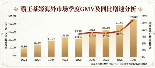 Why those who are bearish on Chagee today resemble the investors who missed out on it years ago