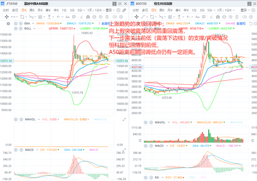 趨勢交易中重要的價格關口