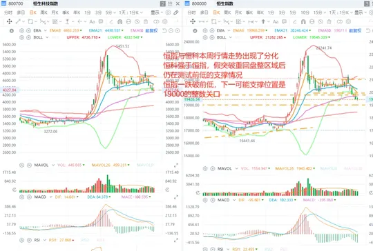 趨勢交易中重要的價格關口