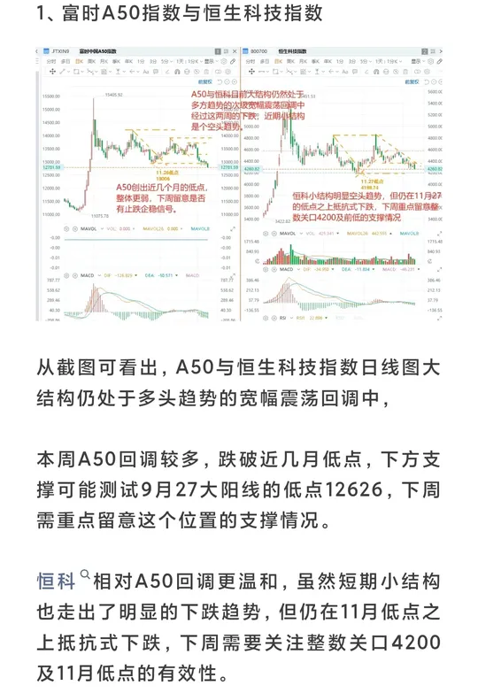 Two important trading principles learned from the recent market trend in the Hong Kong stock index before the new year.