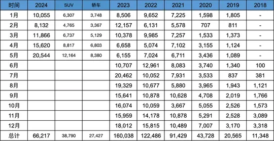 蔚來2024Q1業績解讀-樂道成爲全村的希望