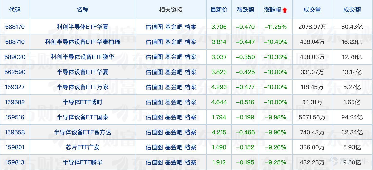 天赐良基日报第907期 一、今日基金新闻速览 1、宝盈基金总经理变更 7月1日，宝盈基金公告，总经理杨凯因个人原因离职，分管投研的副总经理葛俊杰升任总经理。同时，邹纯余因工作需要卸任副总经理，仍担任公司党委书记、董事。 2、平安基金林婉文退休离任 7月2日，平安基金公告，林婉文到龄退休，于6月30日离任公司副总经理。公告还显示，林婉文此前兼任公司财务负责人，离任后由公司总经理兼任财务负责人。 3、基金公司最新ETF管理规模出炉 公开数据显示，截至今年上半年，ETF行业头部集中度依然较高，前十大基金公司ETF规模合计超过3.2万亿元，占据市场主要份额。前十大ETF管理人分别为华夏、易方达、国泰、华泰柏瑞、广发、南方、博时、嘉实、华宝、富国。 二、知名基金经理最新动态 张明昕最新发声 近日，华商基金张明昕在接受采访时表示，“由于盈利增速高于股价涨幅，许多AI细分龙头当前的估值甚至低于行情启动之时。AI产业目前仍处于高速发展阶段，持续兑现的业绩足以消化估值，虽然少数细分标的存在局部估值虚高，但行业整体并不存在明显泡沫。” 张明昕表示，AI板块...