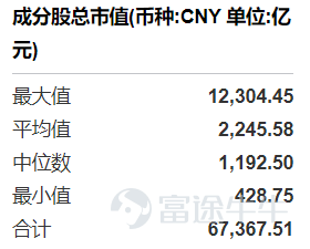 今日A股多個大盤指數明顯回調，但是半導體設備板塊表現較好，多隻半導體設備相關的主題ETF同步走強。 此前我們已經對半導體設備的主題ETF進行了對比分析，這一期我們再來關注半導體主題的ETF。 Wind數據顯示，目前以「半導體ETF+基金公司」命名的產品共有4只，具體如下：  這4只產品的規模差異比較大，最高的超過200億元，最低的不到10億元。除了規模的區別，這4只ETF跟蹤的指數都不一樣。 4只ETF跟蹤的4個指數分別爲中證全指半導體產品與設備指數、國證半導體芯片指數、中證半導體行業精選指數、中證半導體產業指數。 這4個指數的主要區別體現在以下幾個方面： 1、成分股 中證全指半導體產品與設備指數是從中證全指指數樣本中，選取業務涉及半導體產品和半導體設備等領域的上市公司證券作爲指數樣本，目前成分股數量共有87只，個股平均市值約爲1081億元。  國證半導體芯片指數主要反映滬深北交易所芯片產業相關上市公司的市場表現，要求公司業務範疇屬於芯片產業中材料、設備、設計、製造、封裝和測試等。目前成分股數量共...