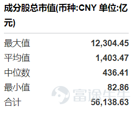 今日A股多個大盤指數明顯回調，但是半導體設備板塊表現較好，多隻半導體設備相關的主題ETF同步走強。 此前我們已經對半導體設備的主題ETF進行了對比分析，這一期我們再來關注半導體主題的ETF。 Wind數據顯示，目前以「半導體ETF+基金公司」命名的產品共有4只，具體如下：  這4只產品的規模差異比較大，最高的超過200億元，最低的不到10億元。除了規模的區別，這4只ETF跟蹤的指數都不一樣。 4只ETF跟蹤的4個指數分別爲中證全指半導體產品與設備指數、國證半導體芯片指數、中證半導體行業精選指數、中證半導體產業指數。 這4個指數的主要區別體現在以下幾個方面： 1、成分股 中證全指半導體產品與設備指數是從中證全指指數樣本中，選取業務涉及半導體產品和半導體設備等領域的上市公司證券作爲指數樣本，目前成分股數量共有87只，個股平均市值約爲1081億元。  國證半導體芯片指數主要反映滬深北交易所芯片產業相關上市公司的市場表現，要求公司業務範疇屬於芯片產業中材料、設備、設計、製造、封裝和測試等。目前成分股數量共...