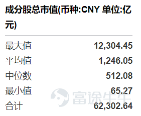 今日A股多個大盤指數明顯回調，但是半導體設備板塊表現較好，多隻半導體設備相關的主題ETF同步走強。 此前我們已經對半導體設備的主題ETF進行了對比分析，這一期我們再來關注半導體主題的ETF。 Wind數據顯示，目前以「半導體ETF+基金公司」命名的產品共有4只，具體如下：  這4只產品的規模差異比較大，最高的超過200億元，最低的不到10億元。除了規模的區別，這4只ETF跟蹤的指數都不一樣。 4只ETF跟蹤的4個指數分別爲中證全指半導體產品與設備指數、國證半導體芯片指數、中證半導體行業精選指數、中證半導體產業指數。 這4個指數的主要區別體現在以下幾個方面： 1、成分股 中證全指半導體產品與設備指數是從中證全指指數樣本中，選取業務涉及半導體產品和半導體設備等領域的上市公司證券作爲指數樣本，目前成分股數量共有87只，個股平均市值約爲1081億元。  國證半導體芯片指數主要反映滬深北交易所芯片產業相關上市公司的市場表現，要求公司業務範疇屬於芯片產業中材料、設備、設計、製造、封裝和測試等。目前成分股數量共...