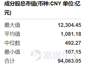 今日A股多個大盤指數明顯回調，但是半導體設備板塊表現較好，多隻半導體設備相關的主題ETF同步走強。 此前我們已經對半導體設備的主題ETF進行了對比分析，這一期我們再來關注半導體主題的ETF。 Wind數據顯示，目前以「半導體ETF+基金公司」命名的產品共有4只，具體如下：  這4只產品的規模差異比較大，最高的超過200億元，最低的不到10億元。除了規模的區別，這4只ETF跟蹤的指數都不一樣。 4只ETF跟蹤的4個指數分別爲中證全指半導體產品與設備指數、國證半導體芯片指數、中證半導體行業精選指數、中證半導體產業指數。 這4個指數的主要區別體現在以下幾個方面： 1、成分股 中證全指半導體產品與設備指數是從中證全指指數樣本中，選取業務涉及半導體產品和半導體設備等領域的上市公司證券作爲指數樣本，目前成分股數量共有87只，個股平均市值約爲1081億元。  國證半導體芯片指數主要反映滬深北交易所芯片產業相關上市公司的市場表現，要求公司業務範疇屬於芯片產業中材料、設備、設計、製造、封裝和測試等。目前成分股數量共...