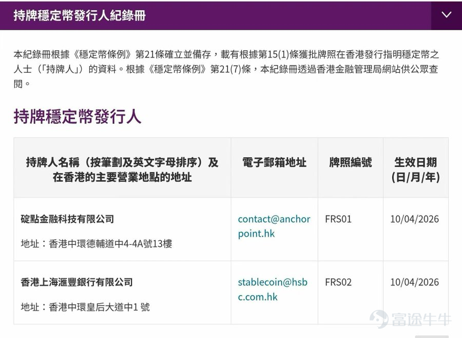Author | Wu Blockchain On April 10, 2026, Hong Kong's stablecoin regulation entered the 'operational' phase: The Hong Kong Monetary Authority (HKMA) announced that it had granted stablecoin issuer licenses to HSBC and Standard Chartered Bank, as well as the joint venture Anchorpoint FinTech Co., Ltd., formed by Anni Group and Hong Kong Telecommunications. The licenses took effect immediately, and both institutions are expected to commence operations within the coming months after completing the necessary preparations. Following this news, related Hong Kong stocks rose, with Guotai Junan International seeing a maximum increase of 27.69%, and Yunfeng Finance (a stablecoin-related stock) rising by 8.74%. The HKMA subsequently updated the 'Register of Licensed Stablecoin Issuers,' disclosing basic information about the two licensees. Possible directions for the next round of licenses Who will receive the next round of licenses is the market's most pressing question, but from a regulatory perspective, there is currently 'no timeline and no names.' The complete list of Hong Kong’s '36 applicants' and their respective rejection reasons have not been disclosed. One can only infer 'why these two' based on the HKMA’s description of the selection criteria. Information from the HKMA’s technical briefing reported by Radio Television Hong Kong shows that Eddie Yue stated future issuance of additional licenses will adhere to an 'open yet cautious' approach, with no clear preference at this stage. Even if more licenses are issued in the future, the total number will remain very limited. HKMA Deputy President Howard Chan further explained: The licensing decision was the result of a comprehensive comparison of the application conditions, and it 'happened' that both institutions...