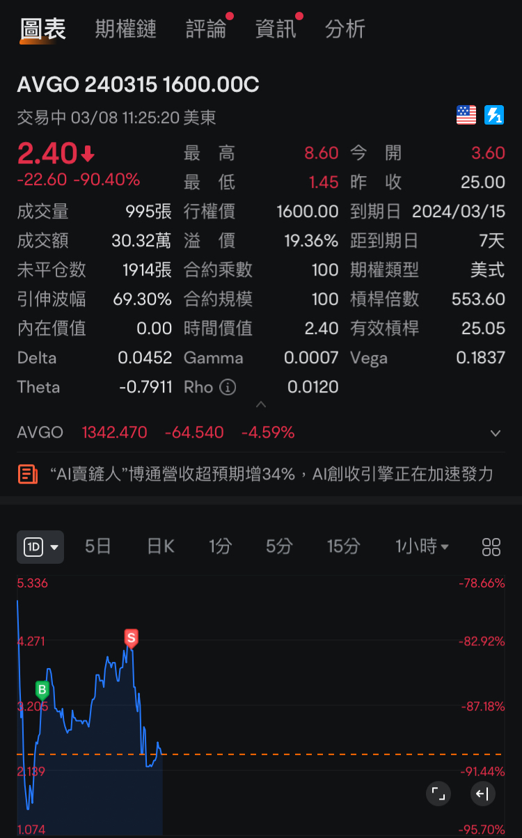 期权教学：从入门到实战（基础认识、交易策略