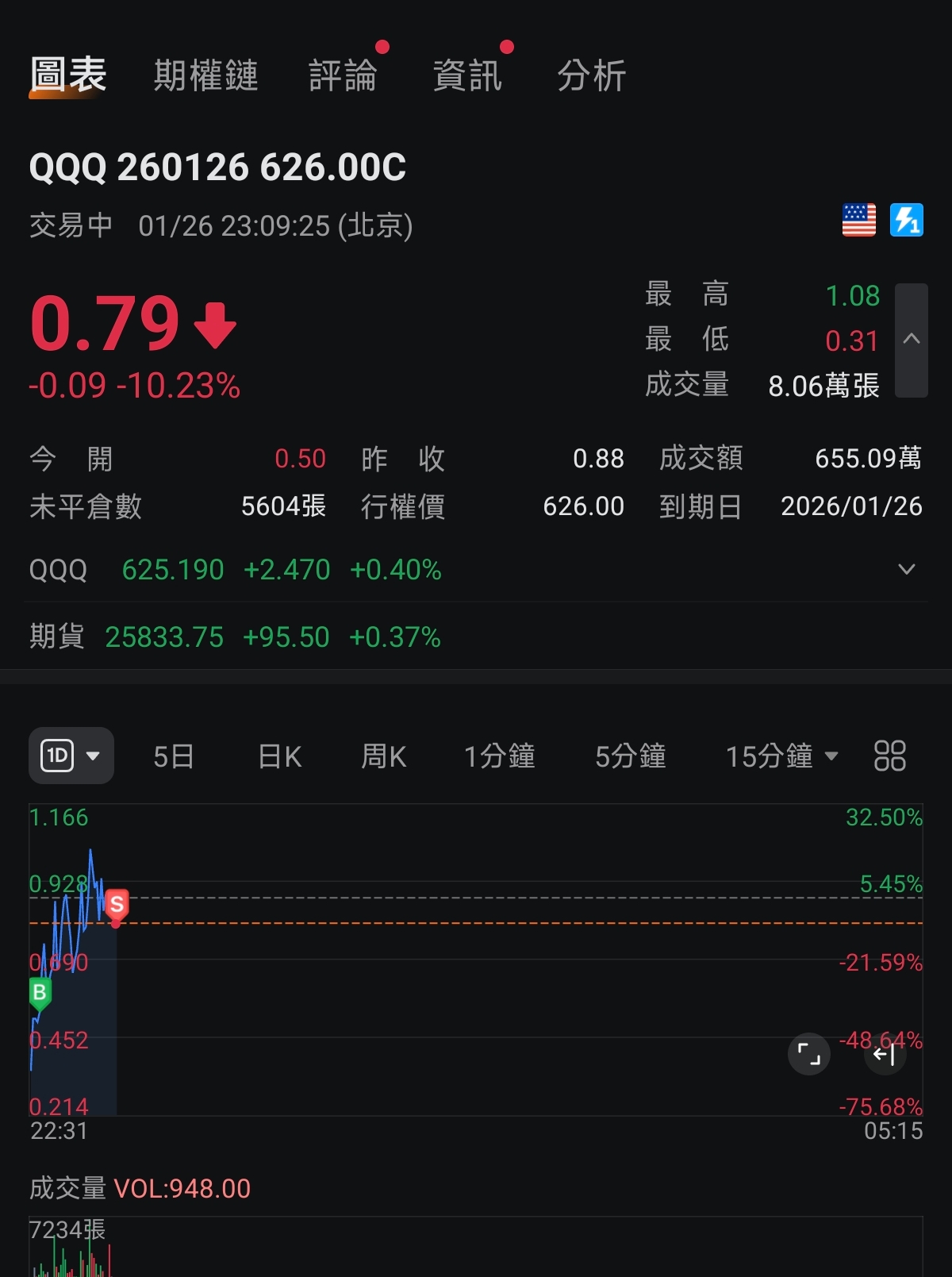 什么是道琼斯工业指数？