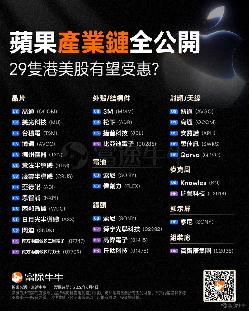 苹果这把节奏看明白：怎么布局，怎么省子弹