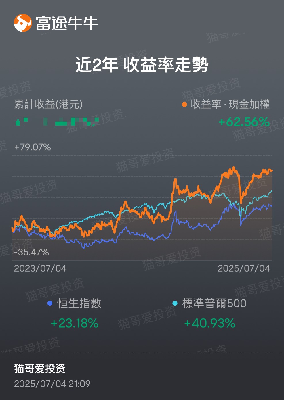 The first half of 2025 has passed, and selling options brings peace.