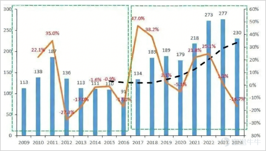 ▲主要造紙企業資本開支及增速，數據來源：有莘小老虎