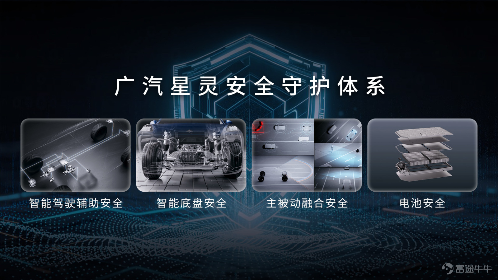 3月27日，廣汽集團（601238.SH，02238.HK）發佈2025年年度報告。報告期內，集團營業總收入約965.42億元， 全集團全年汽車銷量172.15萬輛、終端銷量181.35萬輛，其中節能與新能源車銷量佔比首次過半達51.60%。 $廣汽集團 (601238.SH)$ 廣汽集團稱，面對產業生態、需求結構、市場競爭多維重構帶來的系統性挑戰，公司積極變革轉型。「番禺行動」改革啓動一年，其成效引發外界關注。數據顯示，改革推動需求決策效率提升85%，新車開發週期縮短至18至21個月，多項關鍵業務效率大幅提升。 ▲廣汽集團番禺總部 自2025年二季度起，廣汽集團銷量已連續三個季度實現環比正增長。同時，廣汽自主品牌全年海外銷量增長約48%，業務已經覆蓋全球87個國家和地區，建成網點630個。 節能與新能源車銷量佔比首破50% 2026年擴充「可充可換」換電新品類 基於在多能源技術和產品佈局上的積累，2025年廣汽集團產品結構進一步優化。報告顯示，公司全年節能與新能源車銷量共88.82萬輛，銷量佔比首次突破50%，達51.60%，...