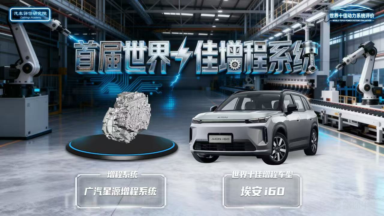 3月27日，廣汽集團（601238.SH，02238.HK）發佈2025年年度報告。報告期內，集團營業總收入約965.42億元， 全集團全年汽車銷量172.15萬輛、終端銷量181.35萬輛，其中節能與新能源車銷量佔比首次過半達51.60%。 $廣汽集團 (601238.SH)$ 廣汽集團稱，面對產業生態、需求結構、市場競爭多維重構帶來的系統性挑戰，公司積極變革轉型。「番禺行動」改革啓動一年，其成效引發外界關注。數據顯示，改革推動需求決策效率提升85%，新車開發週期縮短至18至21個月，多項關鍵業務效率大幅提升。 ▲廣汽集團番禺總部 自2025年二季度起，廣汽集團銷量已連續三個季度實現環比正增長。同時，廣汽自主品牌全年海外銷量增長約48%，業務已經覆蓋全球87個國家和地區，建成網點630個。 節能與新能源車銷量佔比首破50% 2026年擴充「可充可換」換電新品類 基於在多能源技術和產品佈局上的積累，2025年廣汽集團產品結構進一步優化。報告顯示，公司全年節能與新能源車銷量共88.82萬輛，銷量佔比首次突破50%，達51.60%，...