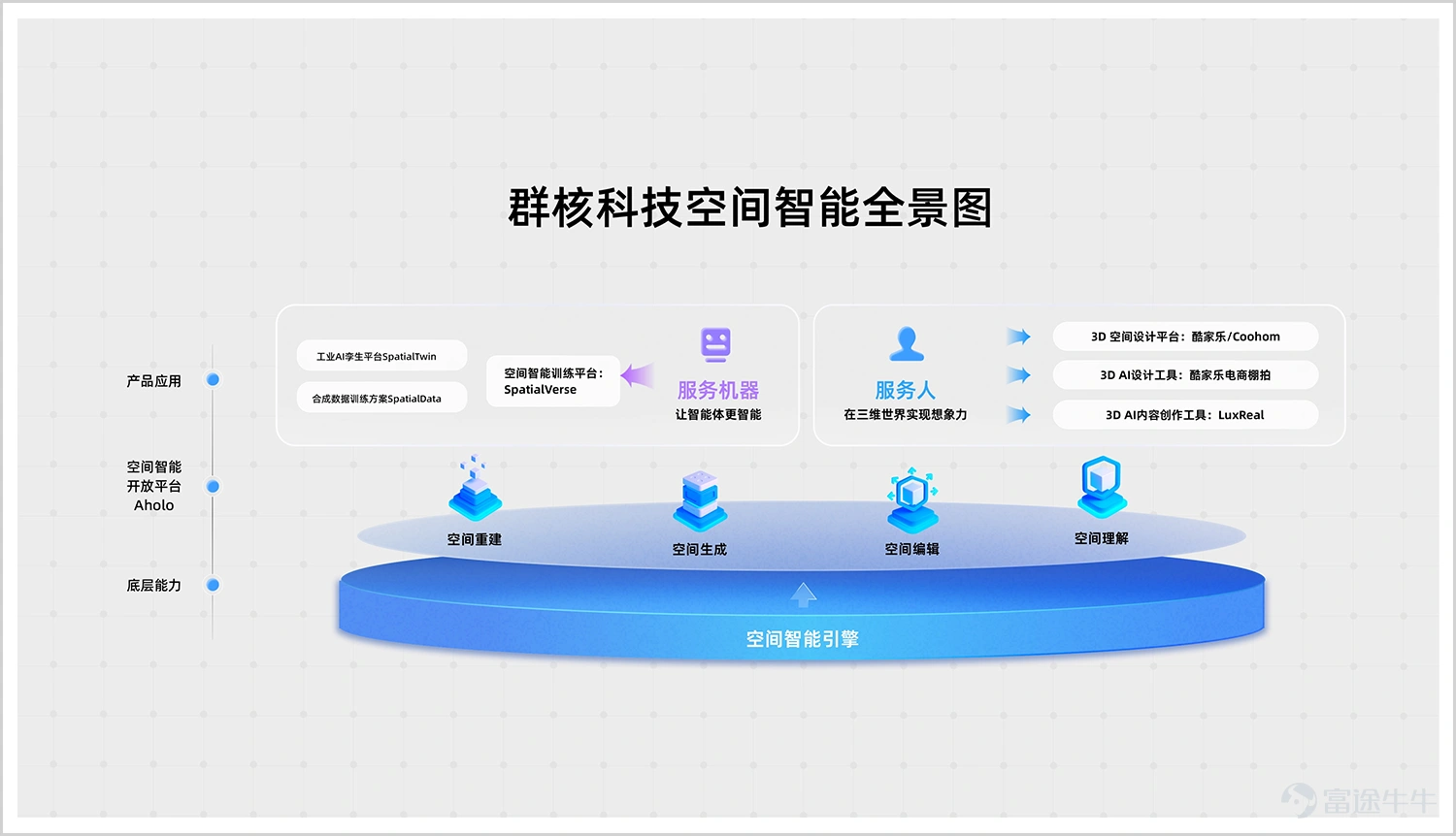 The first stock of Hangzhou's 'Six Little Dragons' has arrived! On April 9, Manycore (00068.HK), the global spatial intelligence unicorn, officially launched its initial public offering and plans to list on the Hong Kong Stock Exchange on April 17. As one of the most prominent tech companies in recent years, the market response to the offering has been extremely enthusiastic. Brokerage data shows that the current oversubscription multiple has reached 250 times. According to the offering details, Manycore is issuing approximately 161 million shares globally at a maximum price of 7.62 Hong Kong dollars per share, with an expected fundraising of up to 1.23 billion Hong Kong dollars. $MANYCORE TECH (00068.HK)$ Notably, the company has brought in a diversified group of cornerstone investors including Taikang Life Insurance, Sunshine Life Insurance, GF Fund Management, Mirae Asset Securities, Rime Capital, and Hesai Group, who collectively subscribed for 455 million Hong Kong dollars. These institutional investors cover insurance funds, mutual funds, foreign capital, and industrial capital. The significant entry of long-term capital not only demonstrates recognition of Manycore’s core competitiveness but also represents a vote of confidence in the spatial intelligence sector. In fact, as AI transitions from the digital plane to the physical world, spatial intelligence is becoming one of the most predictable growth areas. On February 19, World Labs, founded by “AI Godmother” Fei-Fei Li, secured 1 billion US dollars in new funding, igniting the tech innovation community. This company, established just two years ago and not yet profitable, now boasts a valuation of 35 billion Chinese yuan. Major computing power giants like NVIDIA and AMD have rushed to enter the space, betting on the future. 从...