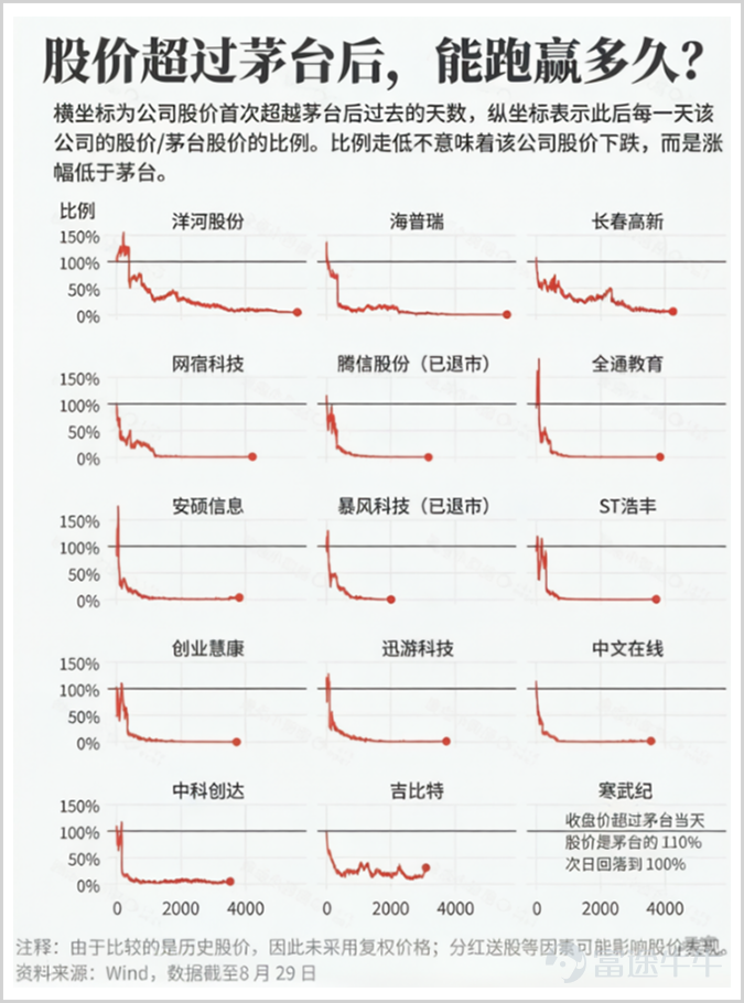 ▲來源:晚點小數據