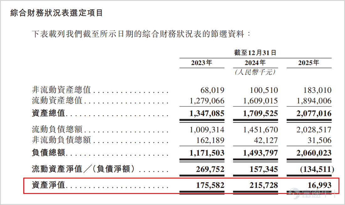 ▲ Net asset value, source: prospectus