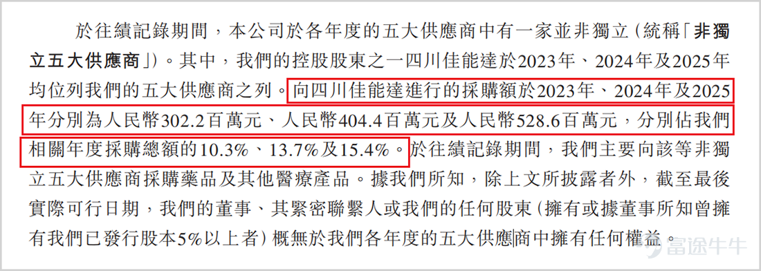 ▲Related procurement details, Source: Prospectus