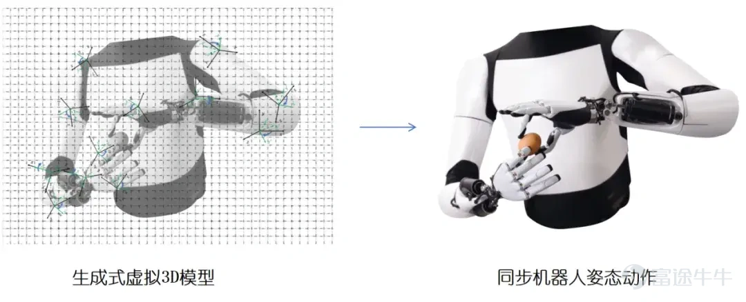 近日中科（深圳）無線半導體有限公司推出具身機器人動力系統芯片，通過「邊緣物理模型」輸出陣列PWM控制物理量信號，內置FPGA（AI ASIC）+陣列氮化鎵GaN驅動器，使高頻神經反射系統頻率超過250Hz，使其在感知-->決策-->執行鏈路的延遲低於5ms，接近人類神經反射速度(約30-100ms)。該芯片根據AI物理模型生成的3D虛擬模型與姿態座標，通過芯片自帶的「邊緣物理姿態模型」（指在通過數據驅動方法實現深度學習與物理定律、能量守恒、傳感器與視覺在神經網絡中加入物理方程的約束）結合慣性測量單元(IMU)與視覺傳感器的多模態數據融合，輸出的陣列PWM信號控制上100條仿真肌肉及伺服電機系統來完成複雜的原子操作和動態平衡。單個姿態運動超過32個自由度。使機器人具有人一樣的複雜肢體動作和物理質量的約束能力。也是首顆將人工智能模型約束物理量及輸出陣列電流信號的動力系統芯片。 公司科研團隊連續多年在該領域的深耕研究，該芯片技術已取得多項發明專利及近兩年獲得ICCV國際人工智能大賽二、三等獎，2024年獲得國際人工智能視覺觸覺...