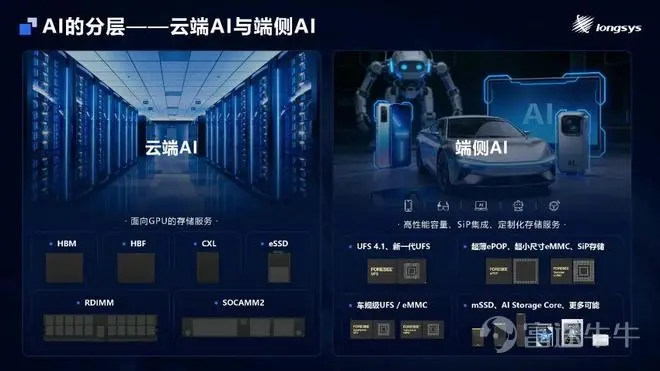 過去幾年的發展證明,人工智能是一個既定的事實,各大模型廠商和基礎設施供應商也前赴後繼地投入到「基建競賽」中去,以提高模型的能力和競爭力。但從人工智能誕生起就伴之而來的另一個存在已久的問題——人工智能什麼時候能從雲端走向終端落地,在過去多年備受關注。 帶着這個疑問,全球各地的廠商也做了多樣化的嘗試。如去年年底以來,OpenClaw引爆的「養龍蝦」熱,就是其中一個典型場景。這一波浪潮更是讓大家堅信,2026年真的會是AI大規模落地的元年。 爲了緊抓這個機會,產業鏈從業者一如既往地基於AI不同環節對性能的不同要求有針對性地打造相應的軟硬件產品。其中,最近半年走向風口浪尖的存儲,無疑是當中的重中之重。作爲國內領先的半導體存儲品牌企業,江波龍已然做好了充分準備。 端側AI存儲:三大核心需求 衆所周知,在2026年之前的AI建設潮中,訓練(Training)是產業的主旋律,其存儲系統的核心任務是承載數萬億Token的海量數據吞吐,並應對模型訓練中高頻、高併發的Checkpoint瞬時寫入需求,以確保昂貴的顯卡不因I/O阻塞而停滯,因此當時的行業焦點完全集中在支...