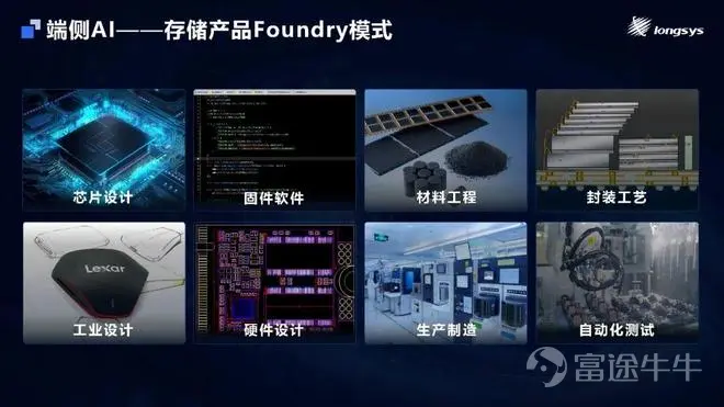 過去幾年的發展證明,人工智能是一個既定的事實,各大模型廠商和基礎設施供應商也前赴後繼地投入到「基建競賽」中去,以提高模型的能力和競爭力。但從人工智能誕生起就伴之而來的另一個存在已久的問題——人工智能什麼時候能從雲端走向終端落地,在過去多年備受關注。 帶着這個疑問,全球各地的廠商也做了多樣化的嘗試。如去年年底以來,OpenClaw引爆的「養龍蝦」熱,就是其中一個典型場景。這一波浪潮更是讓大家堅信,2026年真的會是AI大規模落地的元年。 爲了緊抓這個機會,產業鏈從業者一如既往地基於AI不同環節對性能的不同要求有針對性地打造相應的軟硬件產品。其中,最近半年走向風口浪尖的存儲,無疑是當中的重中之重。作爲國內領先的半導體存儲品牌企業,江波龍已然做好了充分準備。 端側AI存儲:三大核心需求 衆所周知,在2026年之前的AI建設潮中,訓練(Training)是產業的主旋律,其存儲系統的核心任務是承載數萬億Token的海量數據吞吐,並應對模型訓練中高頻、高併發的Checkpoint瞬時寫入需求,以確保昂貴的顯卡不因I/O阻塞而停滯,因此當時的行業焦點完全集中在支...