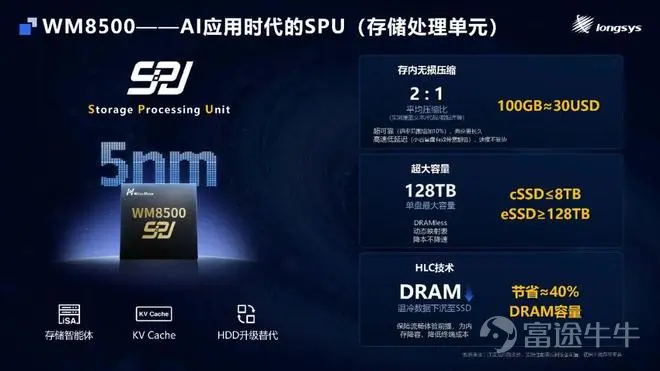 過去幾年的發展證明,人工智能是一個既定的事實,各大模型廠商和基礎設施供應商也前赴後繼地投入到「基建競賽」中去,以提高模型的能力和競爭力。但從人工智能誕生起就伴之而來的另一個存在已久的問題——人工智能什麼時候能從雲端走向終端落地,在過去多年備受關注。 帶着這個疑問,全球各地的廠商也做了多樣化的嘗試。如去年年底以來,OpenClaw引爆的「養龍蝦」熱,就是其中一個典型場景。這一波浪潮更是讓大家堅信,2026年真的會是AI大規模落地的元年。 爲了緊抓這個機會,產業鏈從業者一如既往地基於AI不同環節對性能的不同要求有針對性地打造相應的軟硬件產品。其中,最近半年走向風口浪尖的存儲,無疑是當中的重中之重。作爲國內領先的半導體存儲品牌企業,江波龍已然做好了充分準備。 端側AI存儲:三大核心需求 衆所周知,在2026年之前的AI建設潮中,訓練(Training)是產業的主旋律,其存儲系統的核心任務是承載數萬億Token的海量數據吞吐,並應對模型訓練中高頻、高併發的Checkpoint瞬時寫入需求,以確保昂貴的顯卡不因I/O阻塞而停滯,因此當時的行業焦點完全集中在支...