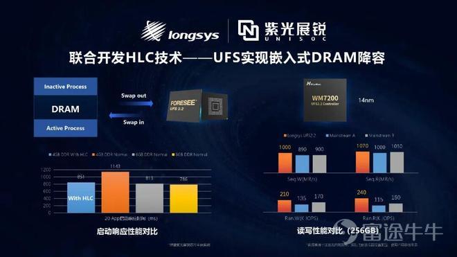 過去幾年的發展證明,人工智能是一個既定的事實,各大模型廠商和基礎設施供應商也前赴後繼地投入到「基建競賽」中去,以提高模型的能力和競爭力。但從人工智能誕生起就伴之而來的另一個存在已久的問題——人工智能什麼時候能從雲端走向終端落地,在過去多年備受關注。 帶着這個疑問,全球各地的廠商也做了多樣化的嘗試。如去年年底以來,OpenClaw引爆的「養龍蝦」熱,就是其中一個典型場景。這一波浪潮更是讓大家堅信,2026年真的會是AI大規模落地的元年。 爲了緊抓這個機會,產業鏈從業者一如既往地基於AI不同環節對性能的不同要求有針對性地打造相應的軟硬件產品。其中,最近半年走向風口浪尖的存儲,無疑是當中的重中之重。作爲國內領先的半導體存儲品牌企業,江波龍已然做好了充分準備。 端側AI存儲:三大核心需求 衆所周知,在2026年之前的AI建設潮中,訓練(Training)是產業的主旋律,其存儲系統的核心任務是承載數萬億Token的海量數據吞吐,並應對模型訓練中高頻、高併發的Checkpoint瞬時寫入需求,以確保昂貴的顯卡不因I/O阻塞而停滯,因此當時的行業焦點完全集中在支...