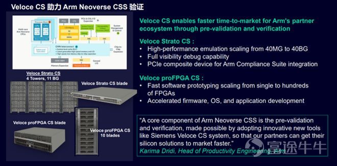 The following article originates from Siemens EDA, authored by SIEMENS. As semiconductor process technology continues to evolve and system complexity keeps rising, the integration scale of a single chip has rapidly increased from hundreds of millions of gates to tens of billions of gates. At the same time, market windows are continuously shrinking, and product launch cycles are getting shorter instead of longer: In the consumer electronics sector, flagship smart devices require major updates almost every year; even in highly safety and reliability-demanding fields such as autonomous driving and smart cockpit systems in the automotive industry, there is fierce competition with rapid iteration and multiple solutions being developed simultaneously. Siemens EDA’s Questa™ One intelligent verification platform and Veloce™ CS hardware emulation platform are comprehensively accelerating the chip functional verification process through the intelligent evolution of verification tools and the deep application of system-level, software-hardware co-verification, profoundly reshaping the overall paradigm and efficiency boundaries of chip design. 01 Questa One AI-driven faster verification engine In the field of EDA verification, the increasing design complexity presents core challenges such as long verification cycles and heavy workloads. Customers urgently desire to accelerate verification convergence and discover deeper issues through exhaustive analysis. Meanwhile, the intelligence of EDA tools has become crucial for improving design quality and reducing error rates. As AI technology gradually matures in the EDA field, it brings revolutionary changes to chip design, significantly enhancing efficiency and quality while lowering development costs and shortening...