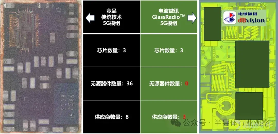 (圖片由電波微訊提供)