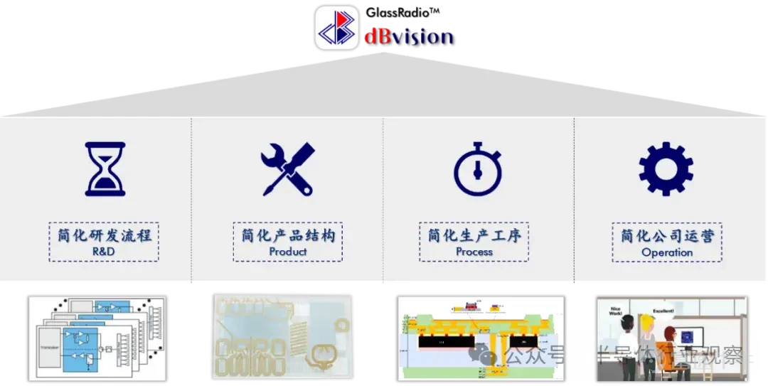 (圖片由電波微訊提供)