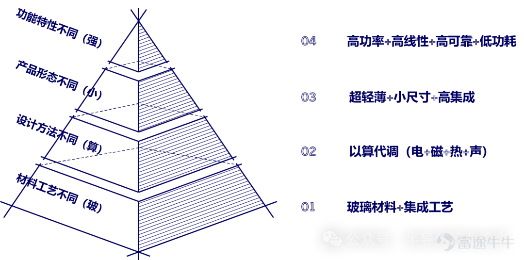 (圖片由電波微訊提供)