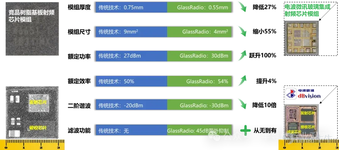 (圖片由電波微訊提供)