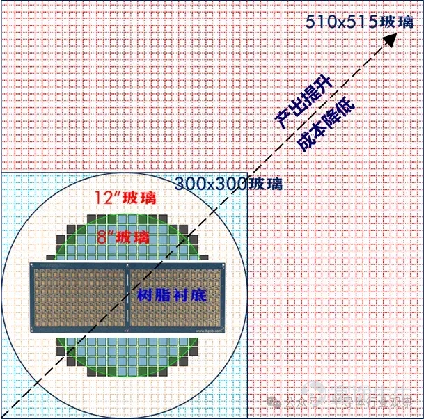 (圖片由電波微訊提供)