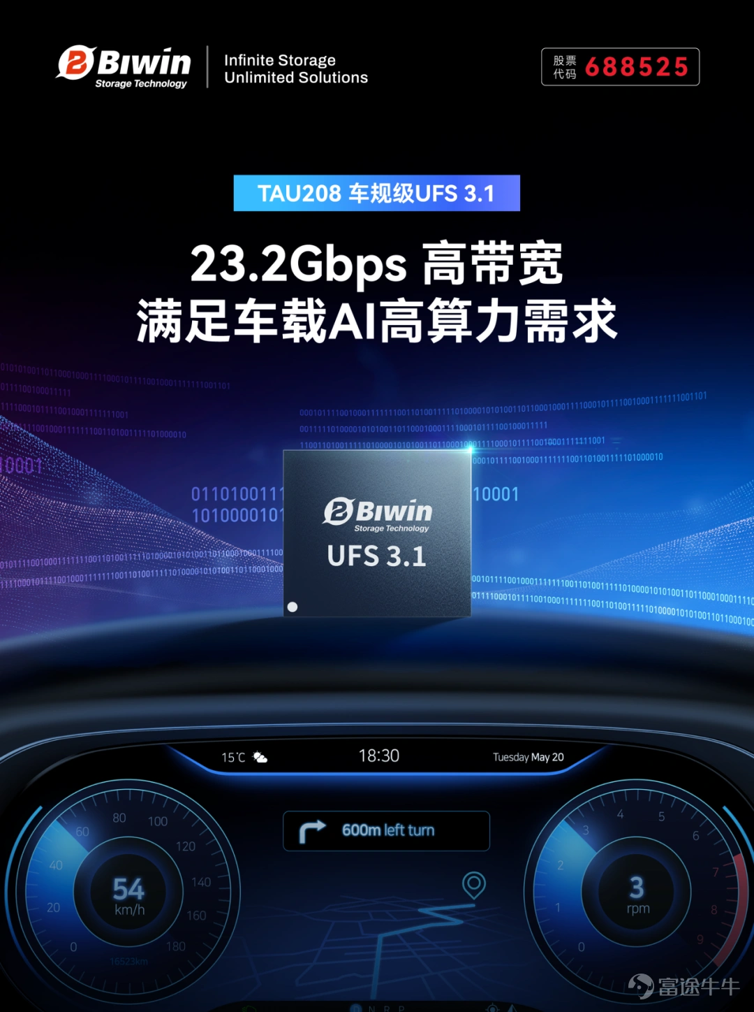 爲順應AI大模型技術全面上車趨勢,應對8K座艙娛樂、實時高精地圖渲染、多模態AI交互及L3+自動駕駛感知數據併發衝擊等汽車應用對存儲性能、可靠性的更高要求,佰維存儲在2026北京國際汽車展覽會首日重磅發佈新一代車規級存儲解決方案UFS 3.1。 佰維存儲TAU208車規級UFS 3.1存儲產品集成了公司在芯片設計、固件算法及封測製造領域的全產業鏈技術優勢,以23.2Gbps的高帶寬和車規級AEC-Q100 Grade 2的嚴苛可靠性,爲智能汽車打造了一顆「極速且強韌」的數據心臟,可廣泛應用於智能座艙、自動駕駛、車載信息娛樂系統及數字儀表盤/中控等核心場景。 高帶寬低延遲,滿足車載AI高算力需求 當前,AI大模型正加速「上車」,推動智能汽車進化爲具備自主思考與行動能力的「超級智能體」,實時整合駕駛、座艙、底盤等多個域的數據與指令,構建起「感知- 決策-執行」的完整閉環。在這一閉環中,存儲讀寫性能直接決定了AI模型的推理效率與決策時延,成爲衡量智能汽車「智商」的關鍵標尺。 佰維TAU208基於UFS 3.1標準...