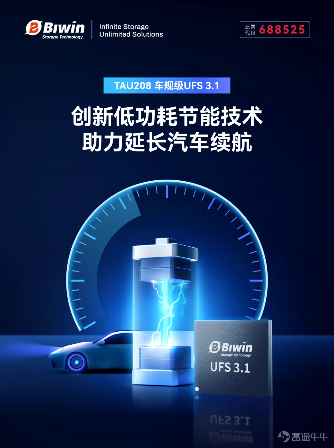 爲順應AI大模型技術全面上車趨勢,應對8K座艙娛樂、實時高精地圖渲染、多模態AI交互及L3+自動駕駛感知數據併發衝擊等汽車應用對存儲性能、可靠性的更高要求,佰維存儲在2026北京國際汽車展覽會首日重磅發佈新一代車規級存儲解決方案UFS 3.1。 佰維存儲TAU208車規級UFS 3.1存儲產品集成了公司在芯片設計、固件算法及封測製造領域的全產業鏈技術優勢,以23.2Gbps的高帶寬和車規級AEC-Q100 Grade 2的嚴苛可靠性,爲智能汽車打造了一顆「極速且強韌」的數據心臟,可廣泛應用於智能座艙、自動駕駛、車載信息娛樂系統及數字儀表盤/中控等核心場景。 高帶寬低延遲,滿足車載AI高算力需求 當前,AI大模型正加速「上車」,推動智能汽車進化爲具備自主思考與行動能力的「超級智能體」,實時整合駕駛、座艙、底盤等多個域的數據與指令,構建起「感知- 決策-執行」的完整閉環。在這一閉環中,存儲讀寫性能直接決定了AI模型的推理效率與決策時延,成爲衡量智能汽車「智商」的關鍵標尺。 佰維TAU208基於UFS 3.1標準...